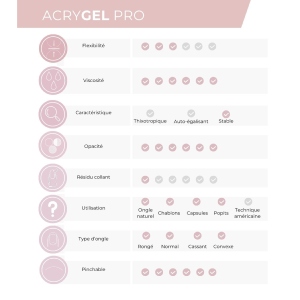 Acrygel pro Cover pink 50g Peggy sage